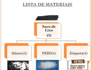 LISTA DE MATERIAIS




                     6
 