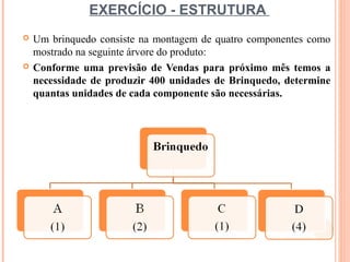 EXERCÍCIO - ESTRUTURA
   Um brinquedo consiste na montagem de quatro componentes como
    mostrado na seguinte árvore do produto:
   Conforme uma previsão de Vendas para próximo mês temos a
    necessidade de produzir 400 unidades de Brinquedo, determine
    quantas unidades de cada componente são necessárias.




                                                              8
 