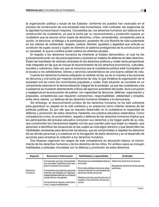 PREESCOLAR 2 / FICHERO DE ACTIVIDADES                                                                                 25




la organización política y social de los Estados: conforme los pueblos han avanzado en el
proceso de construcción de una sociedad más humanitaria, más civilizada, las exigencias de
la dignidad humana fueron mayores. Concebidos así, los derechos humanos son básicos en la
construcción de ciudadanía, ya que la lucha por su reconocimiento y protección supone un
ciudadano que se asume como sujeto de derechos, crítico, empoderado, competente para la
acción, la denuncia, el diálogo y la participación, poseedor de una filosofía de vida sustentada
en los valores de solidaridad, respeto, justicia, libertad, igualdad y legalidad que articula su
condición de sujeto social y sujeto de derecho al saberse protagonista de la construcción de
su sociedad, lo que le confiere poder político en distintas escalas.
    El respeto a los derechos humanos es inherente al Estado democrático, el cual ha ido
evolucionando junto con las preocupaciones y acciones en materia de defensa de tales derechos.
Éstas han transitado de visiones centradas en los derechos políticos y civiles hacia perspectivas
más integrales en las que se incluye el reconocimiento de los derechos económicos, culturales,
sociales y colectivos, toda vez que se reconoce que la ciudadanía política está incompleta sin
el acceso a los satisfactores, bienes y servicios característicos de una buena calidad de vida.
    Cuando los derechos humanos adquieren el carácter de ley, se da un impulso a las acciones
de denuncia y a la lucha por mejores condiciones de vida, lo que fortalece la organización de la
sociedad civil así como los movimientos populares y civiles. Esta situación se convierte en un
componente esencial en la democratización integral de la sociedad, ya que las ciudadanas y los
ciudadanos se muestran abiertamente críticos del ejercicio autoritario del poder, de la corrupción
y negligencia en la procuración de justicia, con capacidad de denuncia, defensa, organización y
propuesta, competencias que requieren compromiso, responsabilidad, solidaridad y empatía,
entre otros valores. La defensa de los derechos humanos fortalece a la democracia.
    Sin embargo, el reconocimiento jurídico de los derechos humanos no ha sido suficiente
para garantizar su respeto en la vida cotidiana y su presencia como criterios rectores de las
políticas públicas. Es por ello que se requiere desarrollar en la ciudadanía la capacidad de
defensa y promoción de estos derechos mediante una práctica educativa sistemática. Como
competencia cívica, el conocimiento, respeto y defensa de los derechos humanos implica que
los participantes del proceso educativo conozcan sus derechos y los hagan parte de su vida,
que comprendan los mecanismos legales con los que cuentan para que exijan su respeto, que
aprendan a identificar las situaciones en las cuales se viola algún derecho y que desarrollen las
habilidades necesarias para denunciar los abusos, que se comprometan a respetar los derechos
de las demás personas y a colaborar en la divulgación de estos derechos y en el desarrollo de
acciones para erradicar la violación a los derechos humanos.
    Dos bloques organizan los rasgos de esta competencia en educación básica: el conoci-
miento de los derechos humanos y de los derechos de los niños. En ambos casos se incluyen
habilidades y actitudes vinculadas con la defensa y promoción de estos derechos.

   Aspecto       Nociones e información             Habilidades y capacidades                    Actitudes

              Comprende que hay necesidades        Reconoce sus necesidades básicas Valora los derechos humanos.
              que se deben satisfacer para ase-    en la vida.
              gurar la existencia humana.                                               Respeta los derechos de las demás
                                                   En la vida cotidiana reconoce situa- personas.
Derechos      Comprende que todas las personas     ciones en las que no se respetan los
humanos.      merecen ser tratadas con dignidad,   derechos de las personas.
              independientemente de su condición
              social, étnica o de género.          Realiza acciones que favorecen el
                                                   respeto a los derechos de las per-
              Comprende la relación entre dere-    sonas.
              chos y responsabilidades.
                                                                                                                 Continúa...
 