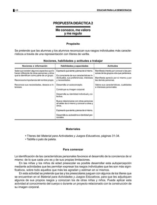 48                                                                                           EDUCAR PARA LA DEMOCRACIA




                                         PROPUESTA DIDÁCTICA 2

                                             Me conozco, me valoro
                                                  y me regulo


                                                        Propósito

Se pretende que las alumnas y los alumnos reconozcan sus rasgos individuales más caracte-
rísticos a través de una representación con títeres de varilla.

                              Nociones, habilidades y actitudes a trabajar
        Nociones e información                    Habilidades y capacidades                              Actitudes

Sabe que existen algunos aspectos que lo     Expresa lo que siente y piensa de sí mismo.   Manifiesta interés por conocer a las per-
hacen diferente de otras personas y otros                                                  sonas de los grupos a los que pertenece.
que lo identifican como parte de un grupo.   Es consciente de sus características in-
                                             dividuales, sus preferencias, intereses       Manifiesta aprecio por sí mismo y por
Reconoce la importancia del nombre propio.   y necesidades.                                las demás personas.

Reconoce sus necesidades, deseos e in-       Desarrolla un autoconcepto.                   Valora sus características, cualidades
tereses.                                                                                   e intereses personales.
                                             Construye su imagen corporal.

                                             Desarrolla su identidad individual y co-
                                             lectiva.

                                             Busca relacionarse con otras personas
                                             al hablar de sí mismo y conocer a otras y
                                             otros.

                                             Expresa lo que siente y piensa de sí mismo.

                                             Desarrolla su autoestima e identidad per-
                                             sonales.




                                                        Materiales

           • Títeres del Material para Actividades y Juegos Educativos, páginas 31-34.
           • Tablilla o palo de paleta.


                                                    Para comenzar

La identificación de las características personales favorece el desarrollo de la conciencia de sí
mismo: de lo que cada uno es y de sus propias limitaciones.
    En las niñas y los niños de edad preescolar es posible desarrollar esta autopercepción
mediante actividades que les permitan expresar los rasgos individuales que les son más signi-
ficativos, sobre todo aquellos que más les agradan y estiman en sí mismos.
    En esta actividad se pretende que las y los preescolares jueguen con algunos de los títeres que
se encuentran en el Material para Actividades y Juegos Educativos, para que les adjudiquen
algunos de sus propios rasgos y conozcan los de otras niñas y niños. Puede aplicar esta
actividad al conocimiento del cuerpo o durante un proyecto relacionado con la construcción de
su imagen corporal.
 