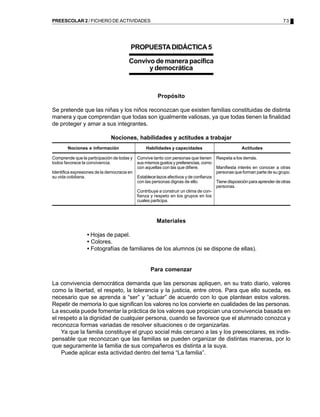 PREESCOLAR 2 / FICHERO DE ACTIVIDADES                                                                                       73




                                         PROPUESTA DIDÁCTICA 5

                                        Convivo de manera pacífica
                                              y democrática



                                                        Propósito

Se pretende que las niñas y los niños reconozcan que existen familias constituidas de distinta
manera y que comprendan que todas son igualmente valiosas, ya que todas tienen la finalidad
de proteger y amar a sus integrantes.

                              Nociones, habilidades y actitudes a trabajar
        Nociones e información                   Habilidades y capacidades                           Actitudes

Comprende que la participación de todas y    Convive tanto con personas que tienen      Respeta a los demás.
todos favorece la convivencia.               sus mismos gustos y preferencias, como
                                             con aquellas con las que difiere.          Manifiesta interés en conocer a otras
Identifica expresiones de la democracia en                                              personas que forman parte de su grupo.
su vida cotidiana.                           Establece lazos afectivos y de confianza
                                             con las personas dignas de ello.           Tiene disposición para aprender de otras
                                                                                        personas.
                                             Contribuye a construir un clima de con-
                                             fianza y respeto en los grupos en los
                                             cuales participa.



                                                       Materiales

                  • Hojas de papel.
                  • Colores.
                  • Fotografías de familiares de los alumnos (si se dispone de ellas).


                                                    Para comenzar

La convivencia democrática demanda que las personas apliquen, en su trato diario, valores
como la libertad, el respeto, la tolerancia y la justicia, entre otros. Para que ello suceda, es
necesario que se aprenda a “ser” y “actuar” de acuerdo con lo que plantean estos valores.
Repetir de memoria lo que significan los valores no los convierte en cualidades de las personas.
La escuela puede fomentar la práctica de los valores que propician una convivencia basada en
el respeto a la dignidad de cualquier persona, cuando se favorece que el alumnado conozca y
reconozca formas variadas de resolver situaciones o de organizarlas.
    Ya que la familia constituye el grupo social más cercano a las y los preescolares, es indis-
pensable que reconozcan que las familias se pueden organizar de distintas maneras, por lo
que seguramente la familia de sus compañeros es distinta a la suya.
    Puede aplicar esta actividad dentro del tema “La familia”.
 
