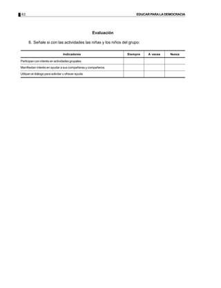 82                                                                      EDUCAR PARA LA DEMOCRACIA




                                                      Evaluación

      8. Señale si con las actividades las niñas y los niños del grupo:

                                  Indicadores                      Siempre    A veces    Nunca

Participan con interés en actividades grupales.

Manifiestan interés en ayudar a sus compañeras y compañeros.

Utilizan el diálogo para solicitar u ofrecer ayuda.
 