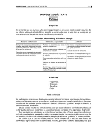 PREESCOLAR 2 / FICHERO DE ACTIVIDADES                                                                                          85




                                           PROPUESTA DIDÁCTICA 10

                                                           Participo


                                                           Propósito

Se pretende que las alumnas y los alumnos participen en procesos electivos sobre asuntos de
su interés utilizando el voto libre y secreto, y comprendan que el voto libre y secreto es un
mecanismo que les permite tomar decisiones por mayoría.

                                 Nociones, habilidades y actitudes a trabajar
        Nociones e información                       Habilidades y capacidades                          Actitudes

Comprende los aspectos básicos de una            Participa en elecciones con base en       Se interesa por participar en procesos
votación: seleccionar entre varias opciones,     acuerdos establecidos.                    de consulta y votación respecto de asun-
expresar la preferencia, contar votos y asumir                                             tos que le conciernen.
la decisión de la mayoría.                       Analiza las alternativas que se le pre-
                                                 sentan en una votación.                   Acata la decisión de la mayoría.
Reconoce que en una votación es necesario
respetar la decisión de la mayoría, conside-     Participa ordenadamente en procesos       Respeta los acuerdos tomados en grupo.
rando los intereses de la minoría.               de votación.
                                                                                           Se interesa por decidir sobre asuntos o
                                                 Reconoce cuál es la decisión de la ma-    situaciones que le afectan.
                                                 yoría.

                                                 Participa en la toma de decisiones en
                                                 grupo.

                                                 Decide lo que le conviene de manera
                                                 personal, tomando en cuenta lo que a la
                                                 vez beneficia al grupo.




                                                           Materiales

                                                           • Papeletas.
                                                           • Crayolas.
                                                           • Cartulina.
                                                           • Caja.


                                                        Para comenzar

La participación en procesos de elección, característica de formas de organización democráticas,
exige que las personas que se involucran en ellos comprendan que el procedimiento debe ser
acorde con los valores que la sustentan: libertad, tolerancia, igualdad, apego al derecho y
responsabilidad, entre otros.
    El voto secreto resulta una fórmula idónea para que estos valores se conviertan en práctica, al
evitar que las opiniones personales se vean influenciadas por las de otros o por actos de presión.
    Con las siguientes actividades se pretende que las niñas y los niños de preescolar reflexionen
sobre la importancia de conocer la opinión que prevalece entre los miembros del grupo acerca de
un asunto controvertido de interés para ellos, por ejemplo, el uso de “groserías” o “malas palabras”.
    Es común que el uso de “malas palabras” en el contexto de la escuela sea motivo de
conflictos y agresiones entre la comunidad. Resulta, por tanto, un tema adecuado para que
 