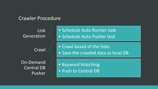 Crawler Procedure
Link
Generation
• Schedule Auto Runner task
• Schedule Auto Pusher task
Crawl
• Crawl based of the links
• Save the crawled data to local DB
On-Demand
Central DB
Pusher
• Keyword Matching
• Push to Central DB
 