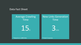 Data Fact Sheet
Average Crawling
Time
15s
* Based on 1,000 links
New Links Generation
Time
3/min
* From 5 sources
 