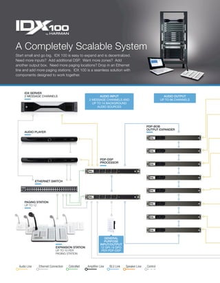 Componentsidx Programas IDX100 Brochure- Final | PDF