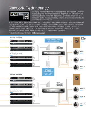 Componentsidx Programas IDX100 Brochure- Final | PDF