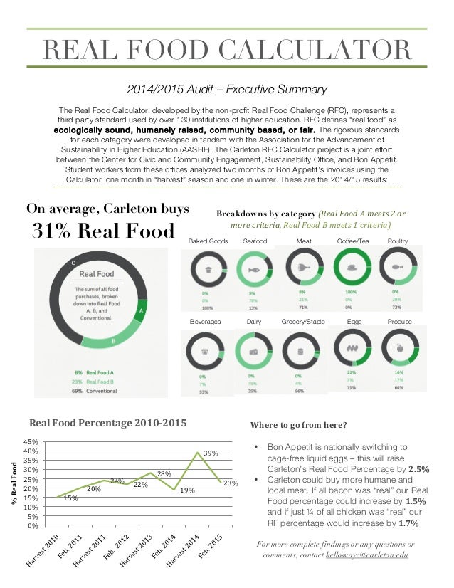 carleton real food calculator food percentage calculator