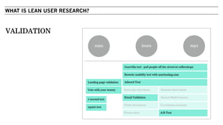 WHAT IS LEAN USER RESEARCH?
mins hours days
Guerrilla test - pull people off the street/at coffeeshops
Remote usability test with usertesting.com
Adword Test
Remote observation
Email Validation
5 second test
squint test
Photo Narratives
Intercept interviews
Mental Model Games
Phone tours
Co-creation sessions
A/B Test
Vote with your money
Landing page validation
VALIDATION
 