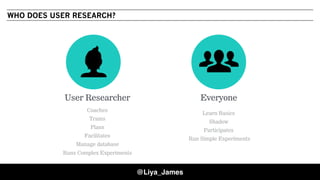 WHO DOES USER RESEARCH?
User Researcher Everyone
Coaches
Trains
Plans
Facilitates
Manage database
Runs Complex Experiments
Learn Basics
Shadow
Participates
Run Simple Experiments
@Liya_James
 