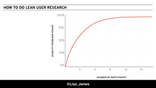COPYRIGHT © 201545
USABILITYPROBLEMSFOUND
NUMBER OF PARTICIPANTS
0%
25%
50%
75%
100%
3 6 9 12 15
HOW TO DO LEAN USER RESEARCH
@Liya_James
 