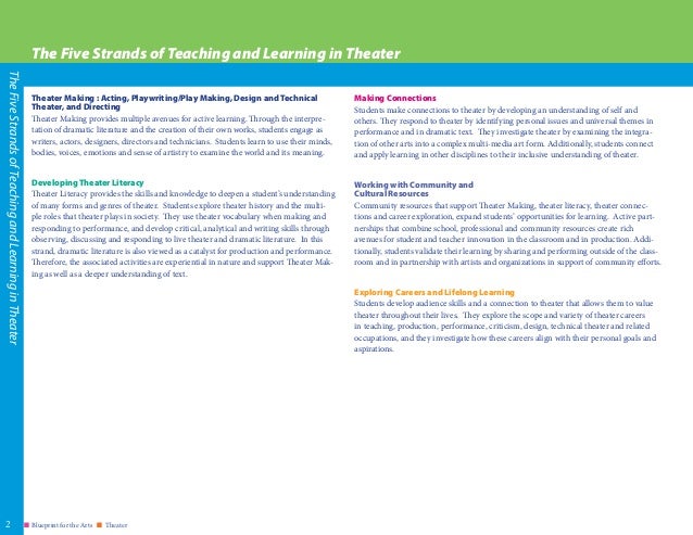 Download Nyc Blueprint For The Arts Theatre Background