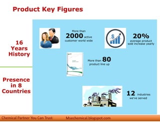 Product Key Figures
16
Years
History
Presence
in 8
Countries
More than
2000active
customer world wide
More than 80
product line up
12 industries
we’ve served
20%
average product
sold increase yearly
 