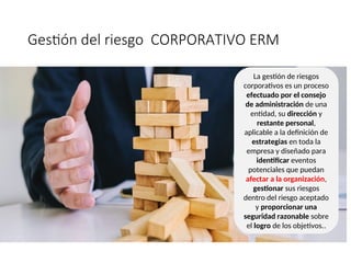 Gestión del riesgo CORPORATIVO ERM
La gestión de riesgos
corporativos es un proceso
efectuado por el consejo
de administración de una
entidad, su dirección y
restante personal,
aplicable a la definición de
estrategias en toda la
empresa y diseñado para
identificar eventos
potenciales que puedan
afectar a la organización,
gestionar sus riesgos
dentro del riesgo aceptado
y proporcionar una
seguridad razonable sobre
el logro de los objetivos..
https://www.coso.org/Documents/COSO-ERM-Executive-Summary-Spanish.pdf
 