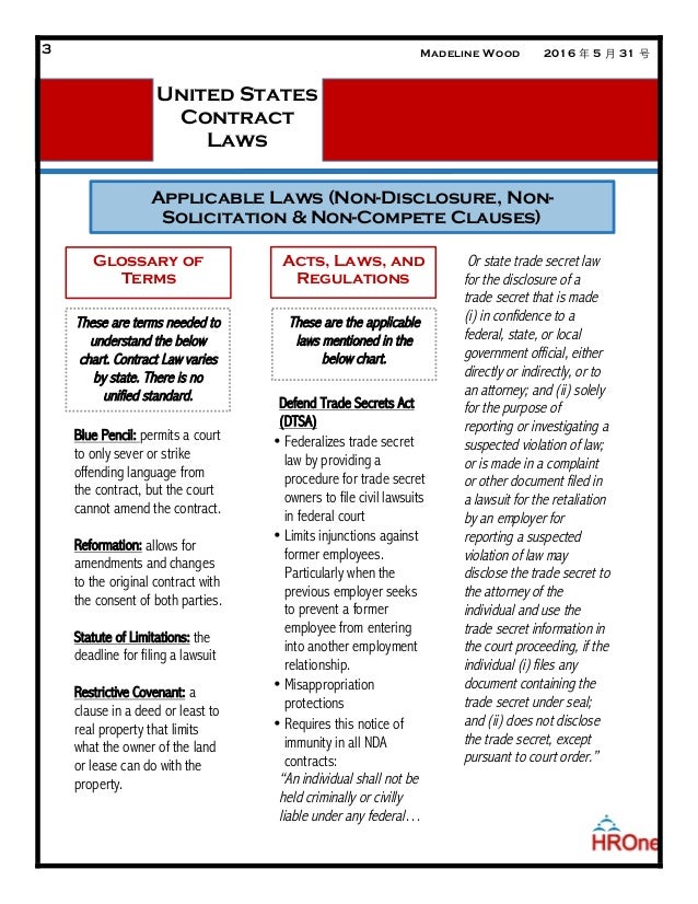 United States Contract Law