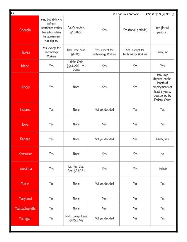 United States Contract Law