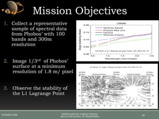 1. Collect a representative
sample of spectral data
from Phobos’ with 100
bands and 300m
resolution
2. Image 1/3rd of Phobos’
surface at a minimum
resolution of 1.8 m/ pixel
3. Observe the stability of
the L1 Lagrange Point
Mission Objectives
25
INTERPLANETARY CUBESAT DESIGN
IRA FULTON SCHOOL OF ENGINEERING
© Devils Cube
 