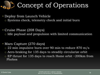 • Deploy from Launch Vehicle
o Systems check, telemetry check and initial burn
• Cruise Phase (208 Days)
o Idle payload and propulsion with limited communication
• Mars Capture (270 days)
o 22 min impulsive burn over 90 min to reduce 870 m/s
o Aero-braking for 135 days to steadily circularize orbit
o EP thrust for 135 days to reach Home orbit ~200km from
Phobos
Concept of Operations
28
INTERPLANETARY CUBESAT DESIGN
IRA FULTON SCHOOL OF ENGINEERING
© Devils Cube
 