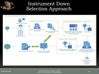 35
Instrument Down
Selection Approach
INTERPLANETARY CUBESAT DESIGN
IRA FULTON SCHOOL OF ENGINEERING
© Devils Cube
 