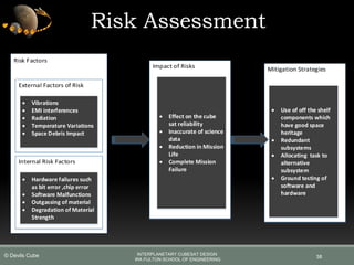 38
Risk Assessment
 Vibrations
 EMI interferences
 Radiation
 Temperature Variations
 Space Debris Impact
 Hardware failures such
as bit error ,chip error
 Software Malfunctions
 Outgassing of material
 Degradation of Material
Strength
 Effect on the cube
sat reliability
 Inaccurate of science
data
 Reduction in Mission
Life
 Complete Mission
Failure
 Use of off the shelf
components which
have good space
heritage
 Redundant
subsystems
 Allocating task to
alternative
subsystem
 Ground testing of
software and
hardware
INTERPLANETARY CUBESAT DESIGN
IRA FULTON SCHOOL OF ENGINEERING
© Devils Cube
 