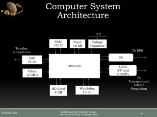 Computer System
Architecture
MSP430
SD Card
4 GB
Voltage
Regulator
RAM
512 B
ADC
10-bit
Clock
16 MHz
Flash
16 KB
Watchdog
15-bit
5 V
I2C
To EPS
USCI
(SPI and
USART)
To
Transponder/
ADCS/
Propulsion
To other
subsystems
44
INTERPLANETARY CUBESAT DESIGN
IRA FULTON SCHOOL OF ENGINEERING
© Devils Cube
 