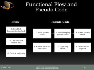 Functional Flow and
Pseudo Code
1. Establish
Communication Link
3. Control trajectory
2. Get T&T and
science data
1. Main system
check
3. Power system
check
2. Housekeeping
system check
4. Communication
link check
6. Science data
capture
5. Trajectory
check
Pseudo CodeFFBD
45
INTERPLANETARY CUBESAT DESIGN
IRA FULTON SCHOOL OF ENGINEERING
© Devils Cube
 