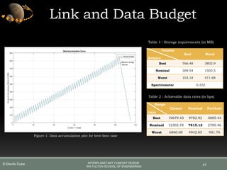 Link and Data Budget
Table 1 : Storage requirements (in MB)
Table 2 : Achievable data rates (in bps)
Figure 1: Data accumulation plot for best-best case
Comms
Science
Best Worst
Best 766.48 3802.9
Nominal 309.54 1503.5
Worst 103.18 471.68
Spectrometer 0.332
Range
Gain
Closest Nominal Farthest
Best 19679.43 9782.92 3885.43
Nominal 12302.78 7815.12 2700.46
Worst 6860.08 4942.85 901.76
47
INTERPLANETARY CUBESAT DESIGN
IRA FULTON SCHOOL OF ENGINEERING
© Devils Cube
 