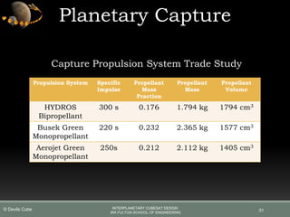 Capture Propulsion System Trade Study
Planetary Capture
51
Propulsion System Specific
Impulse
Propellant
Mass
Fraction
Propellant
Mass
Propellant
Volume
HYDROS
Bipropellant
300 s 0.176 1.794 kg 1794 cm3
Busek Green
Monopropellant
220 s 0.232 2.365 kg 1577 cm3
Aerojet Green
Monopropellant
250s 0.212 2.112 kg 1405 cm3
INTERPLANETARY CUBESAT DESIGN
IRA FULTON SCHOOL OF ENGINEERING
© Devils Cube
 
