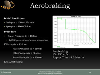 Initial Conditions
• Periapsis : 120km Altitude
• Apoapsis : 576,000 km
Procedure
◦ Raise Periapsis to ≈ 150km
◦ LOGIC passes through mars atmosphere
If Periapsis < 120 km
Raise Periapsis to ≈ 150km
Elseif Apoapsis < Phobos
Raise Periapsis to ≈ 300km
End Aerobraking
Aerobraking
54
Aerobraking
∆V: 350 m/s
Approx Time : 4.5 Months
INTERPLANETARY CUBESAT DESIGN
IRA FULTON SCHOOL OF ENGINEERING
© Devils Cube
 