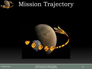 Mission Trajectory
56
INTERPLANETARY CUBESAT DESIGN
IRA FULTON SCHOOL OF ENGINEERING
© Devils Cube
 