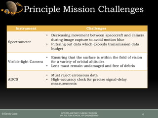 Instrument Challenges
Spectrometer
• Decreasing movement between spacecraft and camera
during image capture to avoid motion blur
• Filtering out data which exceeds transmission data
budget
Visible-light Camera
• Ensuring that the surface is within the field of vision
for a variety of orbital altitudes
• Lens must remain undamaged and free of debris
ADCS
• Must reject erroneous data
• High-accuracy clock for precise signal-delay
measurements
6
Principle Mission Challenges
INTERPLANETARY CUBESAT DESIGN
IRA FULTON SCHOOL OF ENGINEERING
© Devils Cube
 