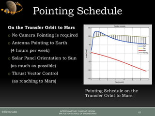 On the Transfer Orbit to Mars
o No Camera Pointing is required
o Antenna Pointing to Earth
(4 hours per week)
o Solar Panel Orientation to Sun
(as much as possible)
o Thrust Vector Control
(as reaching to Mars)
Pointing Schedule
61
Pointing Schedule on the
Transfer Orbit to Mars
INTERPLANETARY CUBESAT DESIGN
IRA FULTON SCHOOL OF ENGINEERING
© Devils Cube
 