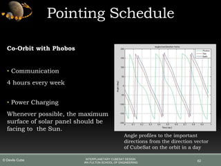 Co-Orbit with Phobos
• Communication
4 hours every week
• Power Charging
Whenever possible, the maximum
surface of solar panel should be
facing to the Sun.
Pointing Schedule
62
Angle profiles to the important
directions from the direction vector
of CubeSat on the orbit in a day
INTERPLANETARY CUBESAT DESIGN
IRA FULTON SCHOOL OF ENGINEERING
© Devils Cube
 