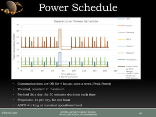 Power Schedule
66
• Communications are ON for 4 hours, once a week (Peak Power)
• Thermal, constant at maximum
• Payload 3x a day, for 30 minutes duration each time
• Propulsion 1x per day, for one hour
• ADCS working at constant operational level
INTERPLANETARY CUBESAT DESIGN
IRA FULTON SCHOOL OF ENGINEERING
© Devils Cube
 