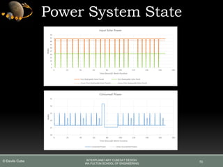 Power System State
70
INTERPLANETARY CUBESAT DESIGN
IRA FULTON SCHOOL OF ENGINEERING
© Devils Cube
 