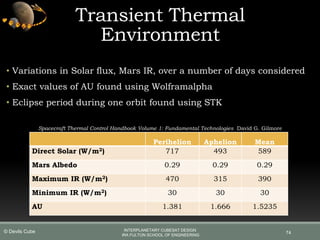 Transient Thermal
Environment
• Variations in Solar flux, Mars IR, over a number of days considered
• Exact values of AU found using Wolframalpha
• Eclipse period during one orbit found using STK
Spacecraft Thermal Control Handbook Volume 1: Fundamental Technologies David G. Gilmore
74
Perihelion Aphelion Mean
Direct Solar (W/m2) 717 493 589
Mars Albedo 0.29 0.29 0.29
Maximum IR (W/m2) 470 315 390
Minimum IR (W/m2) 30 30 30
AU 1.381 1.666 1.5235
INTERPLANETARY CUBESAT DESIGN
IRA FULTON SCHOOL OF ENGINEERING
© Devils Cube
 
