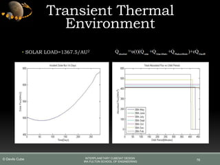 • SOLAR LOAD=1367.5/AU2
76
Transient Thermal
Environment
INTERPLANETARY CUBESAT DESIGN
IRA FULTON SCHOOL OF ENGINEERING
© Devils Cube
 