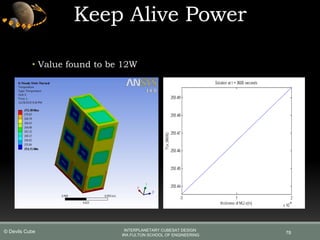 Keep Alive Power
• Value found to be 12W
78
INTERPLANETARY CUBESAT DESIGN
IRA FULTON SCHOOL OF ENGINEERING
© Devils Cube
 