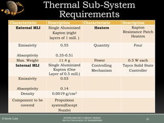 Thermal Sub-System
Requirements
81
Characteristic Description Characteristic Description
External MLI Single Aluminized
Kapton (eight
layers of 1 mill. )
Heaters Kapton
Resistance Patch
Heaters
Emissivity
Absorptivity
0.55
0.35-0.51
Quantity Four
Max. Weight 11.4 g Power 0.5 W each
Internal MLI Single Aluminized
Kapton (One
Layer of 0.5 mill.)
Controlling
Mechanism
Tayco Solid State
Controller
Emissivity
Absorptivity
0.03
0.14
Density 0.0019 g/cm2
Component to be
covered
Propulsion
system(Except
Nozzle)
INTERPLANETARY CUBESAT DESIGN
IRA FULTON SCHOOL OF ENGINEERING
© Devils Cube
 