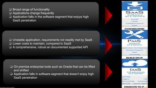 ❏ Broad range of functionality
❏ Applications change frequently
❏ Application falls in the software segment that enjoys high
SaaS penetration
❏ Unstable application, requirements not readily met by SaaS
❏ Lower costs to maintain, compared to SaaS
❏ A comprehensive, robust an documented supported API
❏ On premise enterprise tools such as Oracle that can be lifted
and shifted
❏ Application falls in software segment that doesn’t enjoy high
SaaS penetration
 