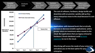 The cost of software, hardware, design builds and
downtime with on-premise quickly add up thus
many enterprises move to the cloud because it's cost
efficient.
Applications with demand levels that erratically
increase or decrease (mobile applications) yield a
greater return on investment when moved to the
cloud. But applications that use legacy enterprise
hardware ( Oracle database) could be more
expensive to run in the cloud.
SIlverlining will access the needs of your enterprise
and advise you on the best option for your
enterprise.
Consider
the data or
application
Evaluate
costs
Define your
cloud migration
strategy
Choose
your cloud
flavour
Rethink
Governance
and security
Prepare for
cloud migration
challenges
 