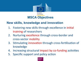 New skills, knowledge and innovation
1.  Fostering	
  new	
  skills	
  through	
  excellence	
  in	
  ini4al	
  
training	
  of	
  researchers	
  
2.  Nurturing	
  excellence	
  through	
  cross-­‐border	
  and	
  
cross-­‐sector	
  mobility	
  
3.  S4mula4ng	
  innova4on	
  through	
  cross-­‐fer4lisa4on	
  of	
  
knowledge	
  
4.  Increasing	
  structural	
  impact	
  by	
  co-­‐funding	
  ac4vi4es	
  
5.  Speciﬁc	
  support	
  and	
  policy	
  ac4on	
  
 