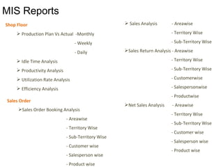 Shop Floor
 Production Plan Vs Actual -Monthly
- Weekly
- Daily
 Idle Time Analysis
 Productivity Analysis
 Utilization Rate Analysis
 Efficiency Analysis
Sales Order
Sales Order Booking Analysis
- Areawise
- Territory Wise
- Sub-Territory Wise
- Customer wise
- Salesperson wise
- Product wise
 Sales Analysis - Areawise
- Territory Wise
- Sub-Territory Wise
Sales Return Analysis - Areawise
- Territory Wise
- Sub-Territory Wise
- Customerwise
- Salespersonwise
- Productwise
Net Sales Analysis - Areawise
- Territory Wise
- Sub-Territory Wise
- Customer wise
- Salesperson wise
- Product wise
MIS Reports
 
