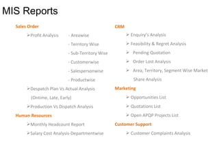 Sales Order
Profit Analysis - Areawise
- Territory Wise
- Sub-Territory Wise
- Customerwise
- Salespersonwise
- Productwise
Despatch Plan Vs Actual Analysis
(Ontime, Late, Early)
Production Vs Dispatch Analysis
Human Resources
Monthly Headcount Report
Salary Cost Analysis-Departmentwise
MIS Reports
CRM
 Enquiry’s Analysis
 Feasibility & Regret Analysis
 Pending Quotation
 Order Lost Analysis
 Area, Territory, Segment Wise Market
Share Analysis
Marketing
 Opportunities List
 Quotations List
 Open APQP Projects List
Customer Support
 Customer Complaints Analysis
 