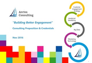 “Building Better Engagement”
Consulting Proposition & Credentials
Nov 2016
Customer
Engagement
Strategy
Analytical
Marketing
Big Data
Marketing
Technology
1
 