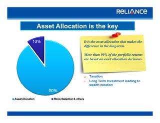 Asset Allocation is the keyAsset Allocation is the key
It is the asset allocation that makes the
difference in the long-term.
M h 90% f h f liMore than 90% of the portfolio returns
are based on asset allocation decisions.
Taxation
Long Term Investment leading to
wealth creationwealth creation
A R C
 