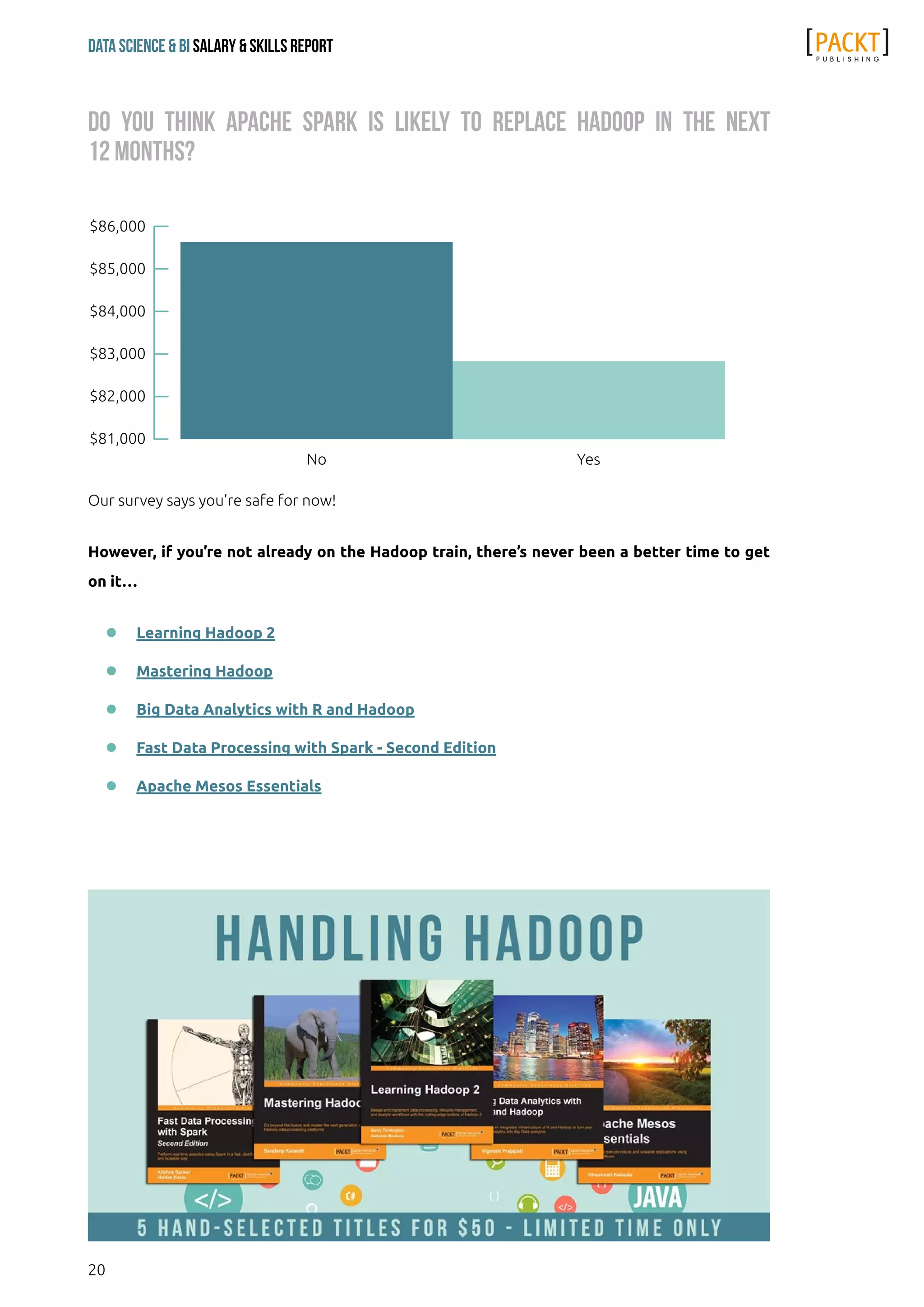 20
Data Science & Bi Salary & Skills Report
Our survey says you’re safe for now!
However, if you’re not already on the Hadoop train, there’s never been a better time to get
on it…
ll Learning Hadoop 2
ll Mastering Hadoop
ll Big Data Analytics with R and Hadoop
ll Fast Data Processing with Spark - Second Edition
ll Apache Mesos Essentials
Do you think Apache Spark is likely to Replace Hadoop in the next
12 months?
$81,000
$82,000
$84,000
$83,000
$85,000
$86,000
YesNo
 