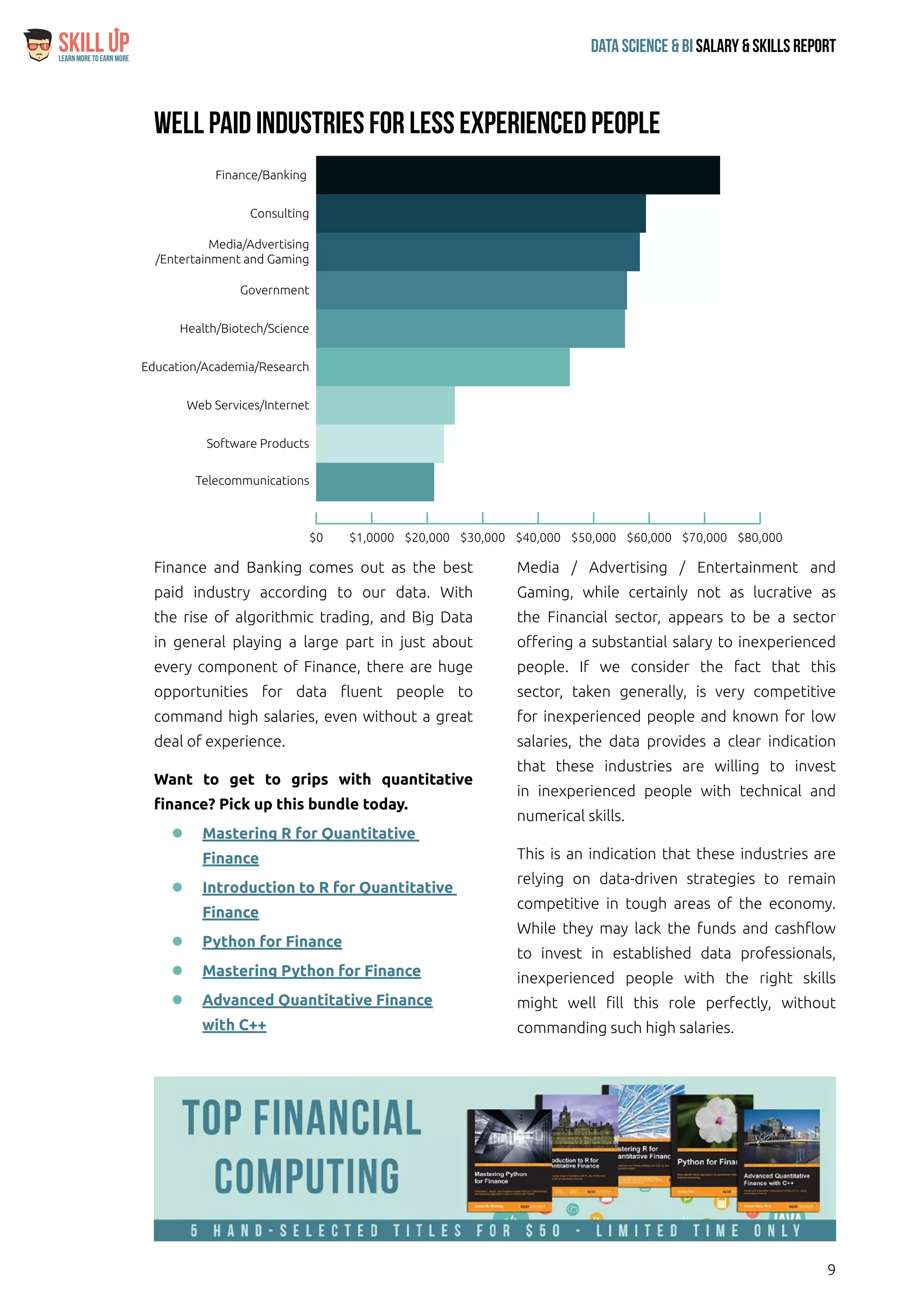 9
Data Science & Bi Salary & Skills ReportLearn More To Earn More
$
Well paid Industries for Less Experienced people
Finance and Banking comes out as the best
paid industry according to our data. With
the rise of algorithmic trading, and Big Data
in general playing a large part in just about
every component of Finance, there are huge
opportunities for data fluent people to
command high salaries, even without a great
deal of experience.
Want to get to grips with quantitative
finance? Pick up this bundle today.
ll Mastering R for Quantitative
Finance
ll Introduction to R for Quantitative
Finance
ll Python for Finance
ll Mastering Python for Finance
ll Advanced Quantitative Finance
with C++
Media / Advertising / Entertainment and
Gaming, while certainly not as lucrative as
the Financial sector, appears to be a sector
offering a substantial salary to inexperienced
people. If we consider the fact that this
sector, taken generally, is very competitive
for inexperienced people and known for low
salaries, the data provides a clear indication
that these industries are willing to invest
in inexperienced people with technical and
numerical skills.
This is an indication that these industries are
relying on data-driven strategies to remain
competitive in tough areas of the economy.
While they may lack the funds and cashflow
to invest in established data professionals,
inexperienced people with the right skills
might well fill this role perfectly, without
commanding such high salaries.
$0 $1,0000 $20,000 $30,000 $40,000 $50,000 $60,000 $70,000 $80,000
Telecommunications
Software Products
Web Services/Internet
Education/Academia/Research
Health/Biotech/Science
Government
Media/Advertising
/Entertainment and Gaming
Consulting
Finance/Banking
 