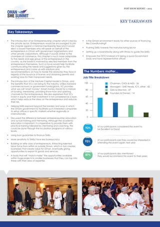 POST SHOW REPORT – 2015
KEY TAKEAWAYS
Key Takeaways
The Numbers matter...
Job Title Breakdown
0
20
40
60
80
100 Chairmen, CXOs & MDs : 56
Founders & Owners : 14
GMs & Directors : 37
Managers - SME Heads, ICV, other : 42
of our participants also mentioned
they would recommend this event to their peers
87%
92%
92%
of our participants considered the event to
be Excellent or Good
of our participants said they would be interested in
attending the event again next year
• The introduction of an Entrepreneurship chapter which is led by
the private sector. Entrepreneurs would be encouraged to join
the chapter against a minimal membership fees and it would
elect a board members who will speak on behalf of the
entrepreneurs in Oman with government organizations and
other private corporations. Although it sounds similar to the
chambers of commerce, this chapter is much more adaptable
to the needs and age group of the entrepreneurs in the
country, as the board is manned by elected members from the
entrepreneurs themselves. Such a move would help facilitate
communicating the needs and suggestions given by the
entrepreneurs and come up with solutions and
recommendations on how to tackle the obstacles they face in
regards of the issuance of license and obtaining permits and
working visas for their manpower needs.
• The introduction of the Venture Capital model in Oman, and
the benefits that VCs can bring to the industry. Unlike standard
commercial loans or government funds/grants, VC provides
what we call "smart money". Smart money stands for a mixture
of funding, mentorship, providing know-how and opening
channels for the entrepreneurs. We also explained that VCs
invest in equity and their investment is not considered as a loan,
which helps reduce the stress on the entrepreneur and reduces
their risk.
• Helping SMEs expand beyond the borders and ways in which
the Omani government to facilitate such interested companies
to setup offices in specific markets whether regionally or
internationally.
• Discussed the difference between entrepreneurship education
and actual training and mentoring. Although the academic
education is important, it is imperative to provide them with
practical training followed by mentoring and coaching. This
could be done through the incubation programs at various
levels.
• Using loan guarantee to finance SMEs
• More sensitivity to SMEs/ face less bureaucracy
• Building an elite class of entrepreneurs. Attracting talented
labor force from within or outside Oman, which in turn creates
businesses that create value for Oman, eventually giving
opportunities to export its goods and services.
• A body that will “match-make” the opportunities available
within huge projects to smaller businesses that they can tap into
these with their area of expertise.
• Is the Omani environment ready for other sources of financing
like Crowdfunding?
• Pushing SMEs towards the manufacturing sector
• Setting up a board/body along with Ithraa to guide the SMEs
• Empower the OCCI instead of it being a quasi-Government
body and have representative offices
 