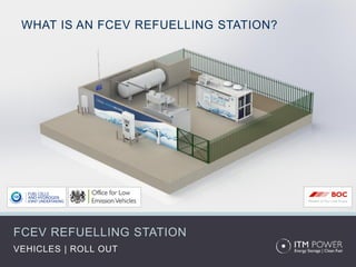 FCEV REFUELLING STATION
VEHICLES | ROLL OUT
WHAT IS AN FCEV REFUELLING STATION?
 